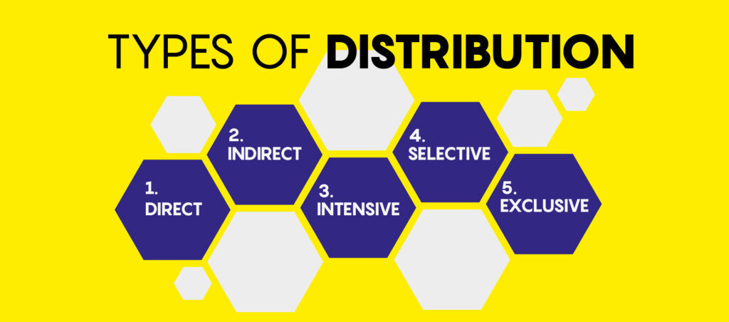 Types of Distribution
