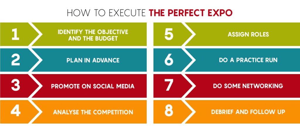 How to Execute the Perfect Expo