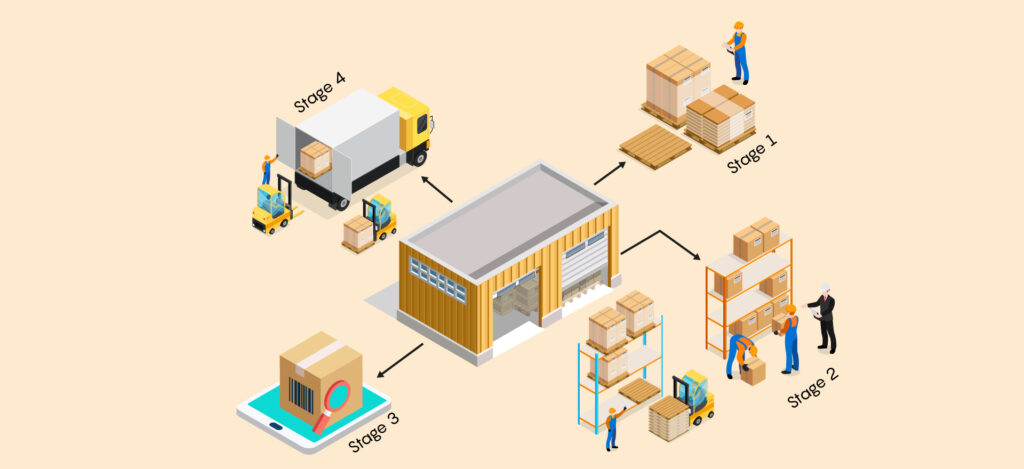 How Does Inventory Management Work?