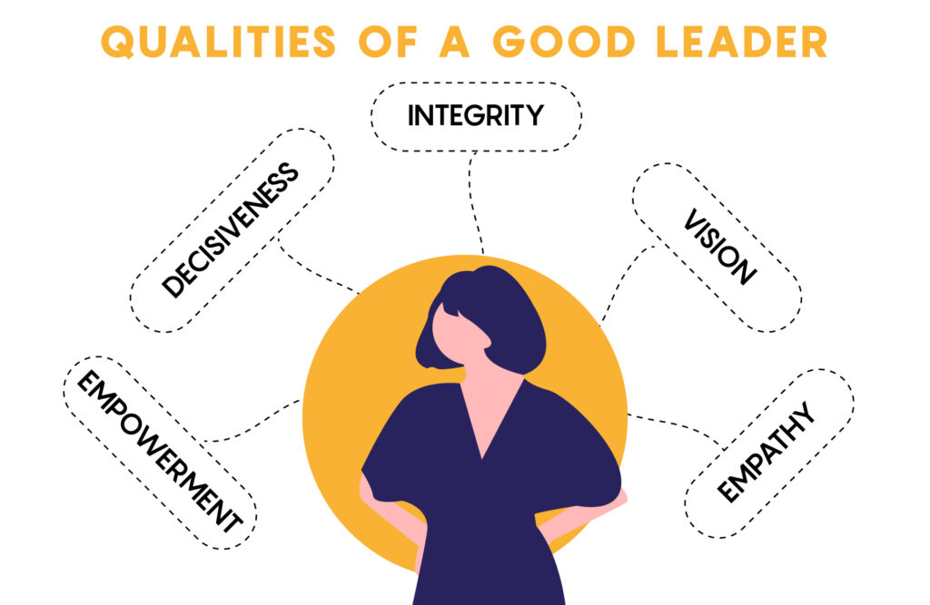 Qualities of a good leader