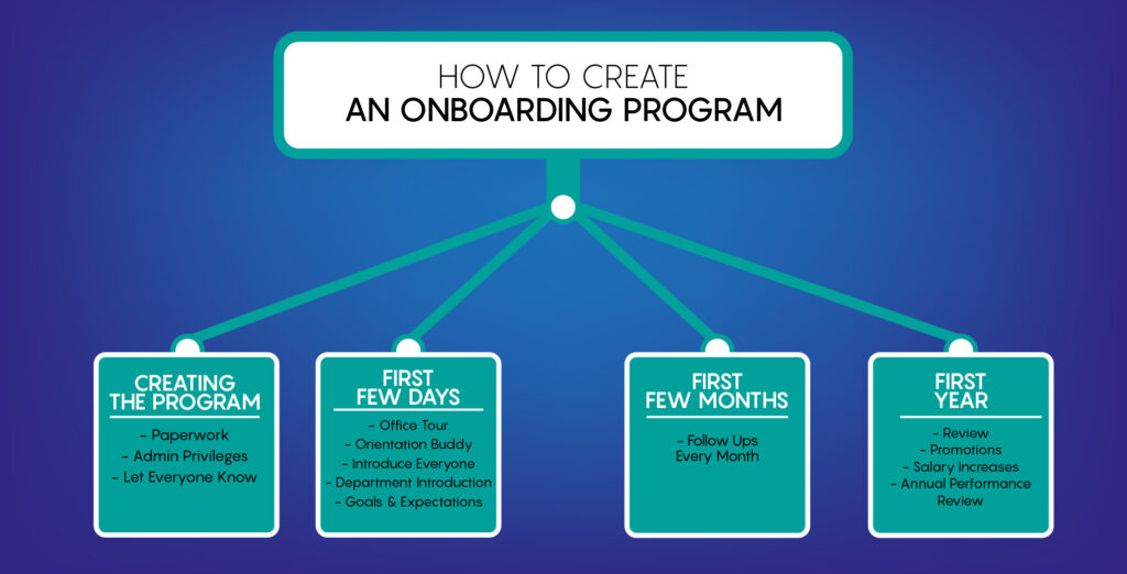 How to create an onboarding program