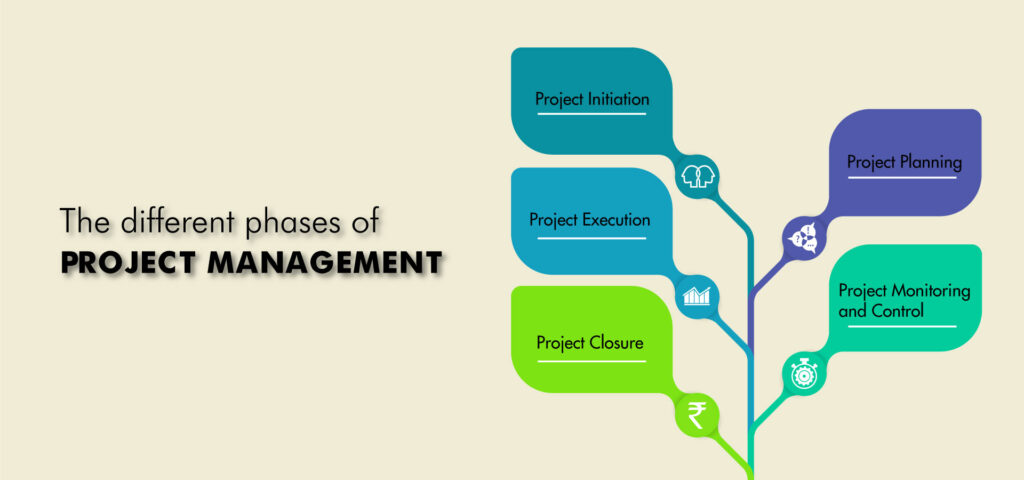 The Different Phases of Project Management