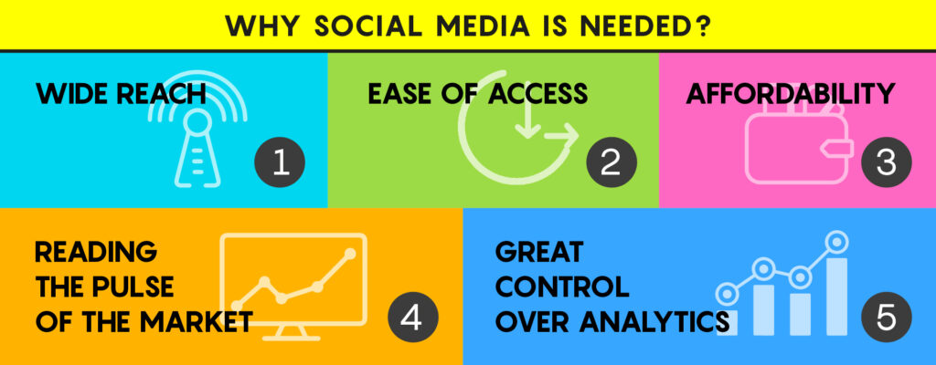 Why Is Social Media Marketing Necessary?