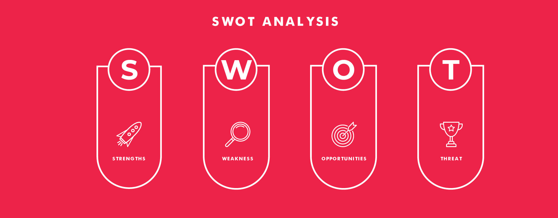 SWOT Analysis for your business.