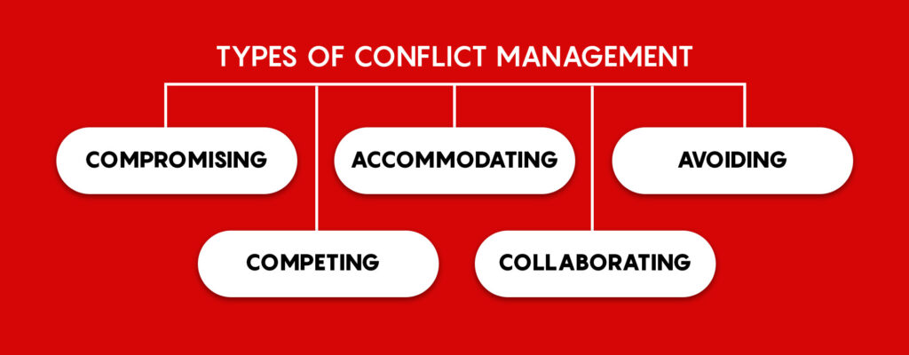 Types of conflict management