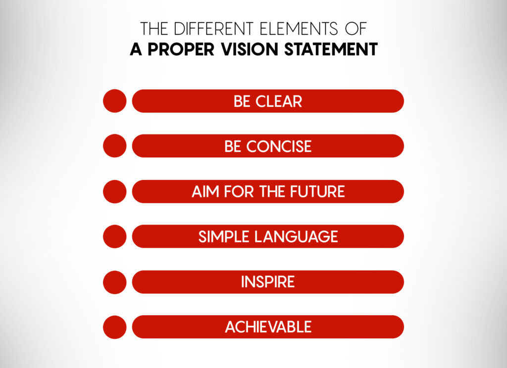 The elements of a proper vision statement