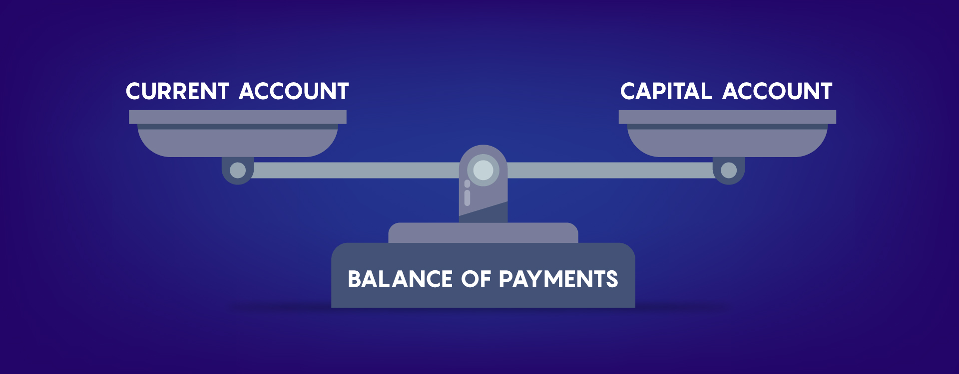 Measuring Balance of Payments - Everything An Entrepreneur Must Know
