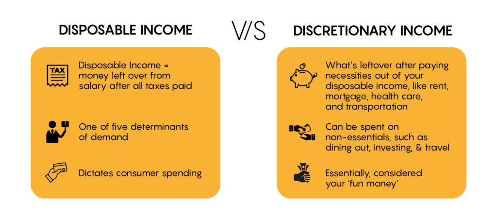 Disposable Income VS Discretionary Income