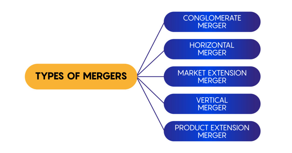 Types of merger in business