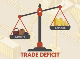 Trade Deficit - Understanding the basic concept