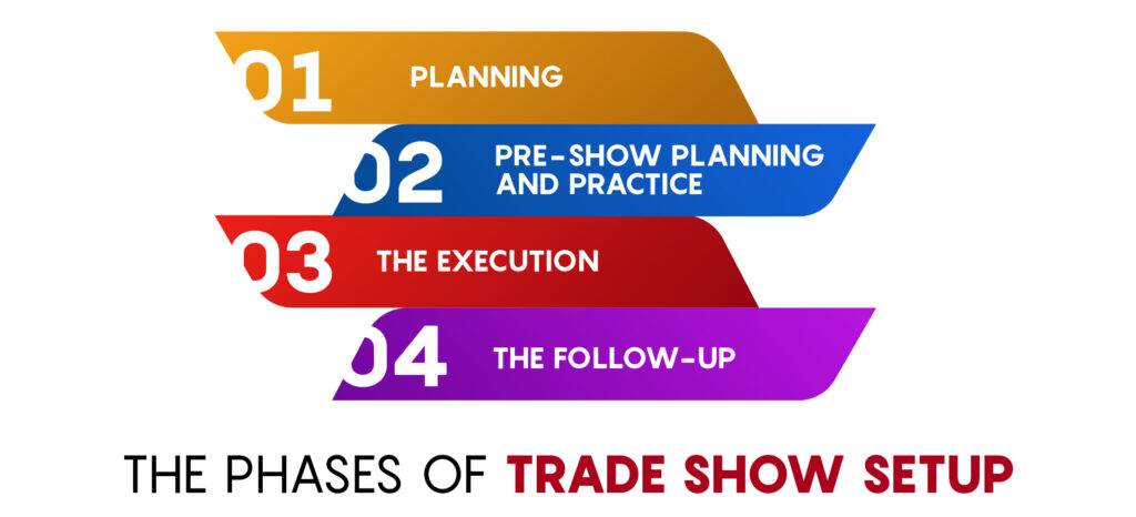 How to execute the ideal trade show