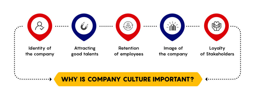 Why is company culture important?