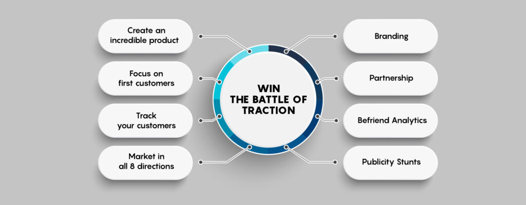 Win the Battle of Traction