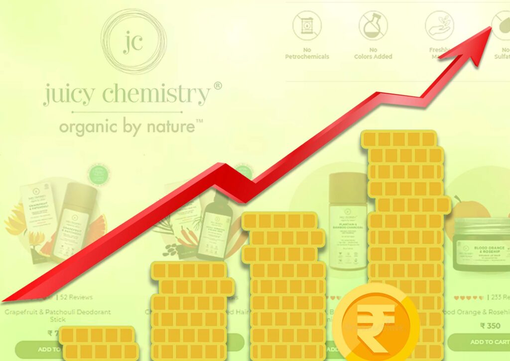 Juice Chemistry: The Rapid Uptick in Its Series A Funding and Growth