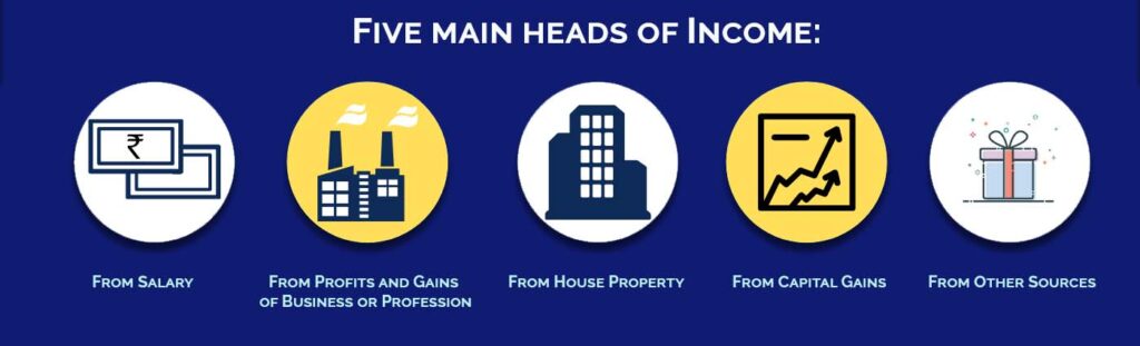fFive main heads of income according to the provisions of Income Tax in India