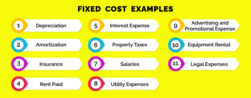 Fixed Cost 101 for Entrepreneurs