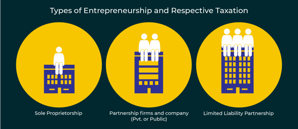 Types of entrepreneurship and the taxes they have to pay