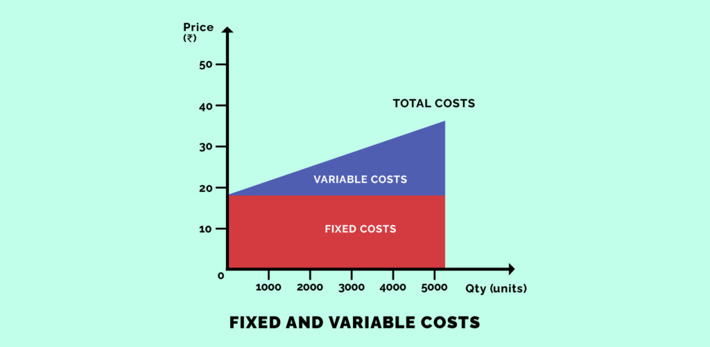 Fixed Cost 101 for Entrepreneurs