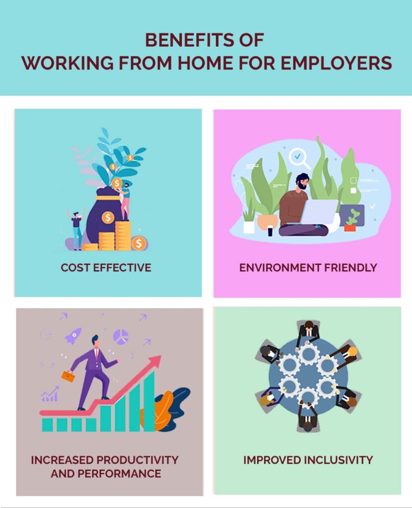 Benefits of the Employer of Working from home