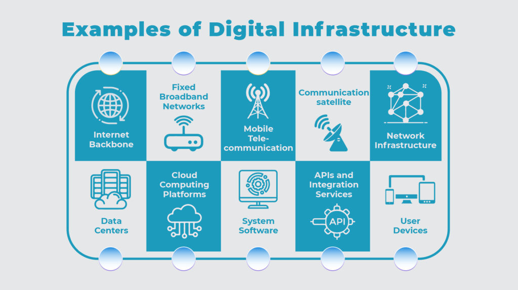 Examples of Digital Infrastructure