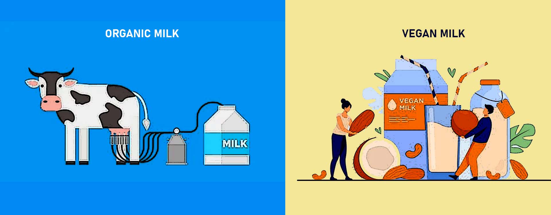 Plant based beverages are being portrayed as milk in media whereas according to FSSAI such beverages can not be termed as milk.