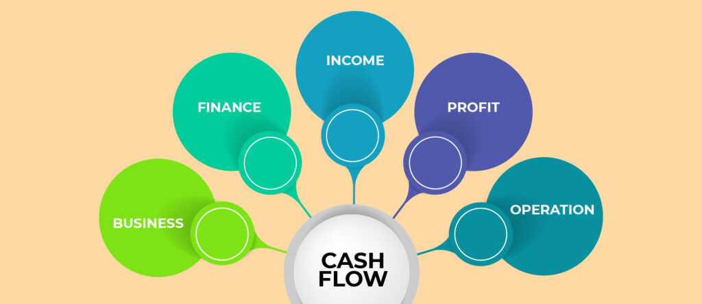 Understanding Cash Flow for improving unit economics