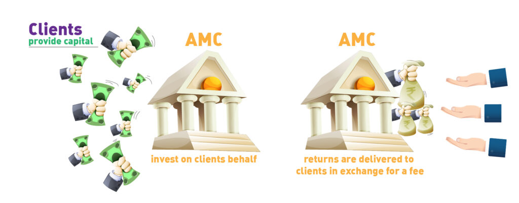 AMC, Asset Management Company- Explained