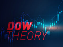 The Dow theory is stock market's oldest tool for determining the trends.