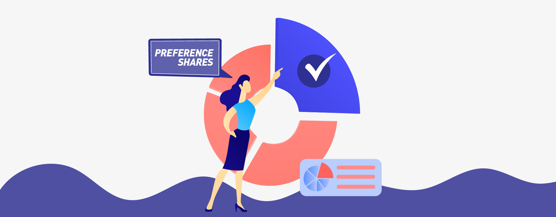 Preference shares are the shares which are not traded and not owned by retail investor. Companies offer distribute dividend first to the preference shareholders than the retail investors.