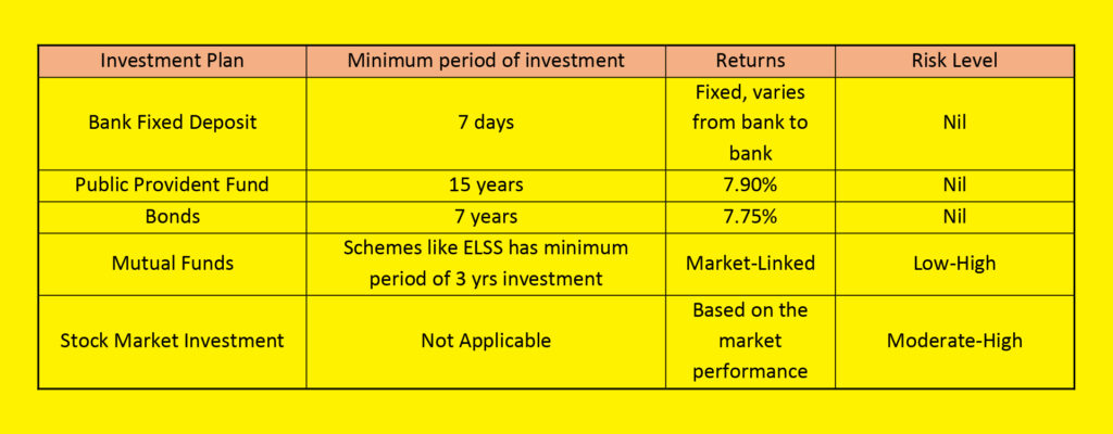 A Summary Table For Investment Plans Risks And Interest Rate Understanding